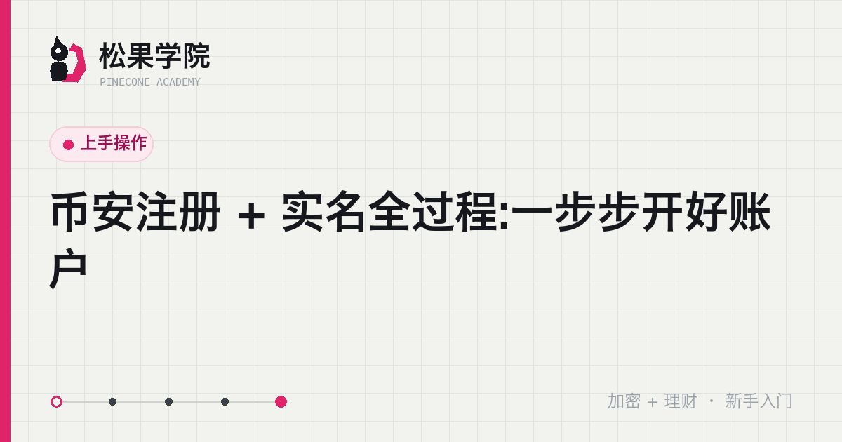 币安注册到实名认证的步骤流程示意:注册、设密码、两步验证、KYC、开户后设置