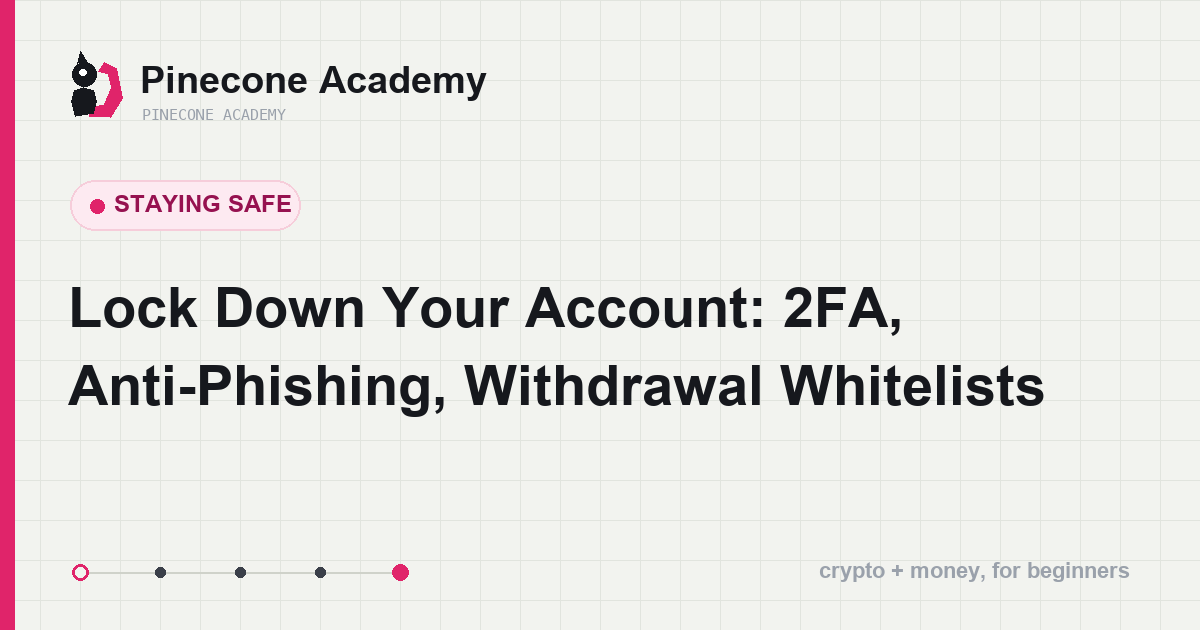 The four lines of account defense: 2FA, anti-phishing code, withdrawal whitelist, and device and inbox security