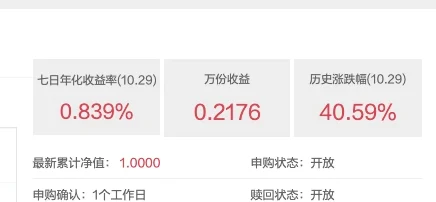 天弘基金官网天弘余额宝货币页面顶部:七日年化收益率(10.29) 0.839%、万份收益 0.2176、历史涨跌幅(10.29) 40.59%,下方是最新累计净值 1.0000、申购状态开放、申购确认 1 个工作日、赎回状态开放