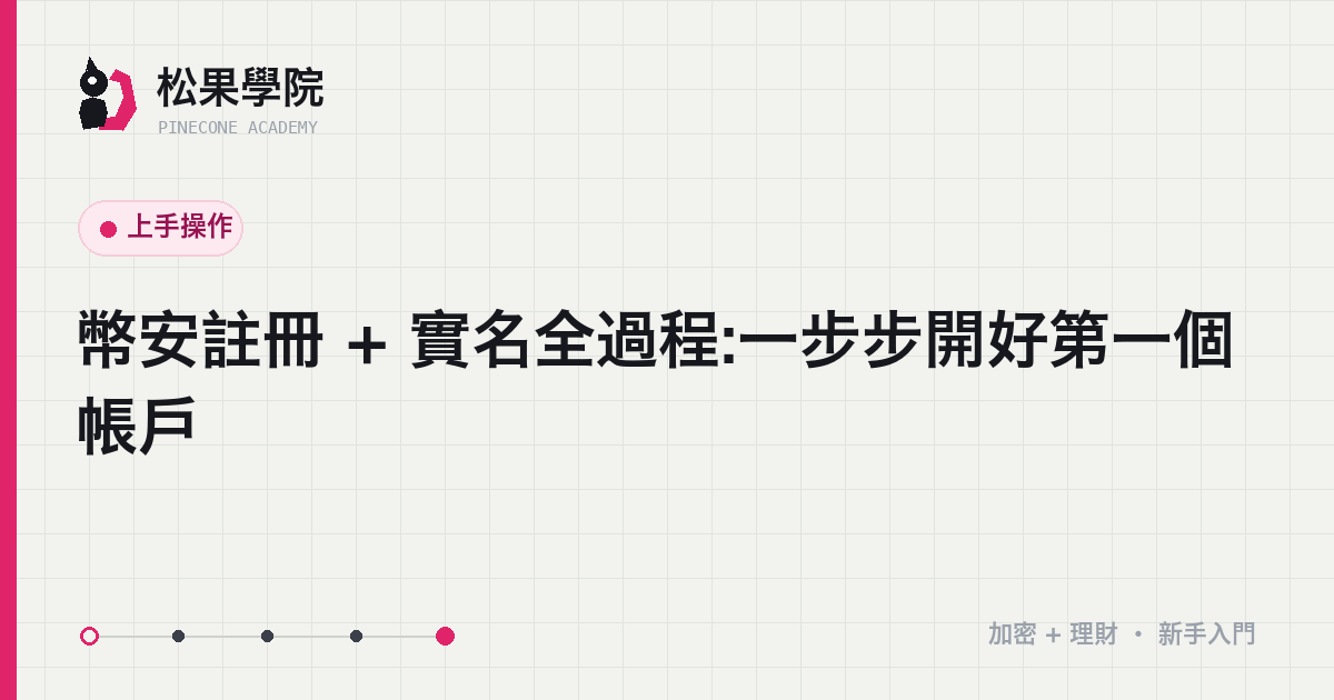 幣安註冊到實名認證的步驟流程示意:註冊、設密碼、兩步驗證、KYC、開戶後設定